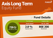 FundOGraphic: A graphical detailed analysis of mutual funds.